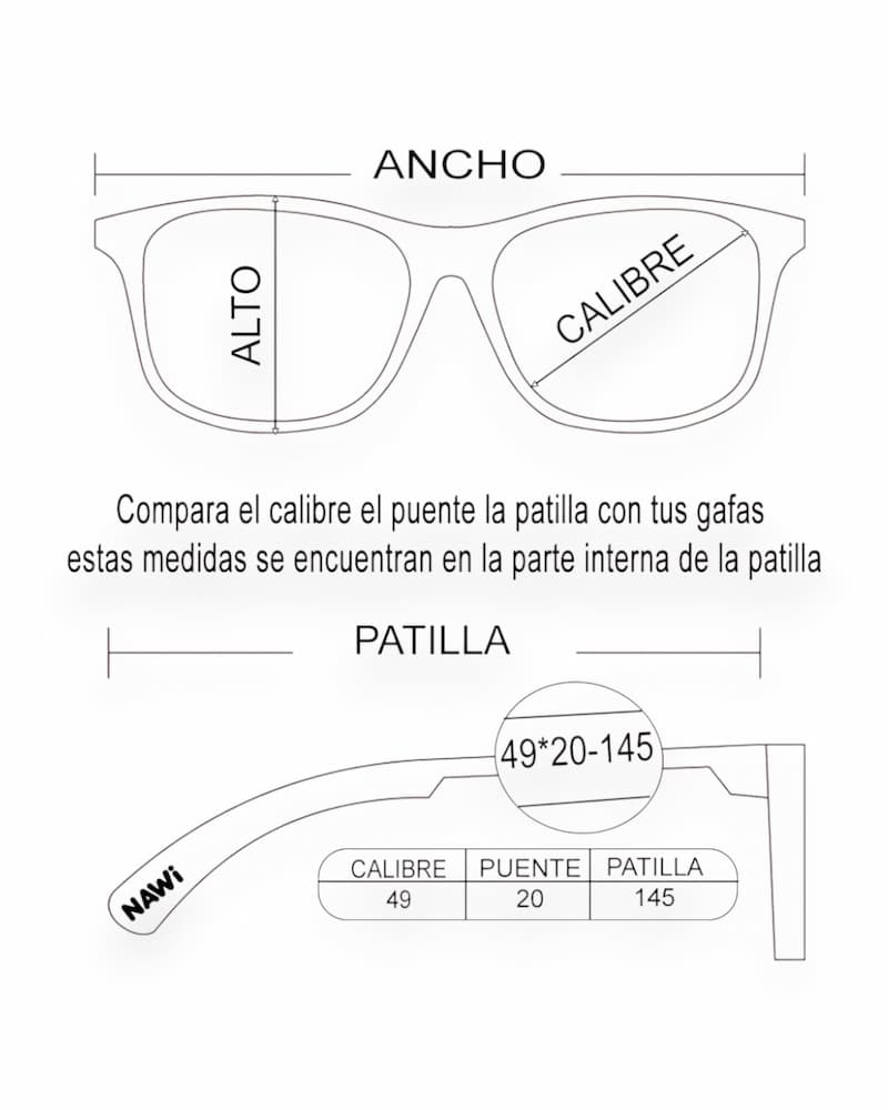 Guía de medidas